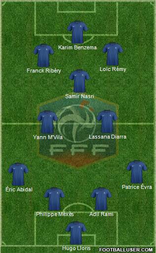 France Formation 2012