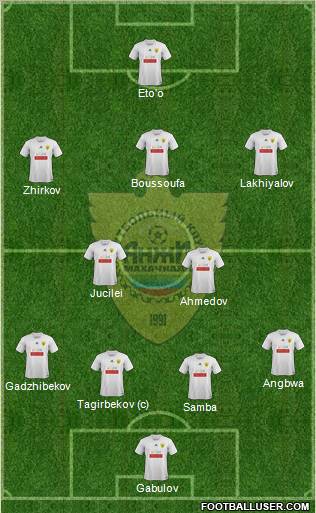 Anzhi Makhachkala Formation 2012