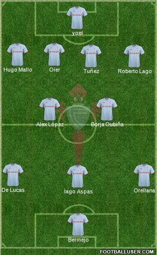 R.C. Celta S.A.D. Formation 2012