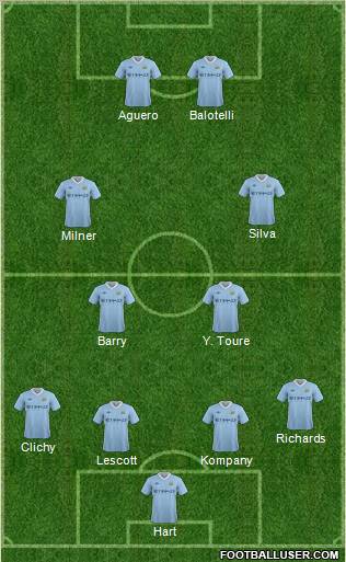 Manchester City Formation 2012