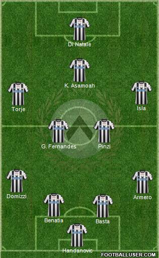 Udinese Formation 2012