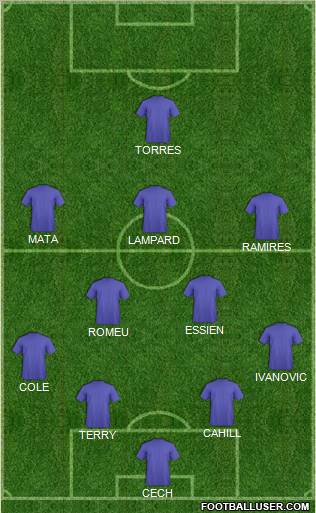 Champions League Team Formation 2012