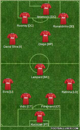 Manchester United Formation 2012