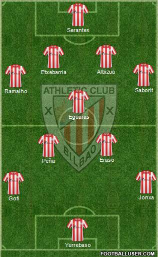 Bilbao Athletic Formation 2012