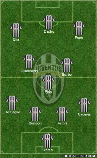 Juventus Formation 2012