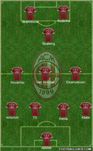 A.C. Milan Formation 2012