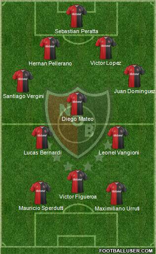 Newell's Old Boys Formation 2012