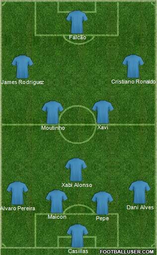 Champions League Team Formation 2012