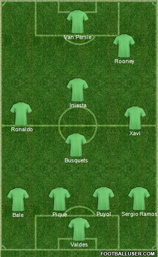 Champions League Team Formation 2012