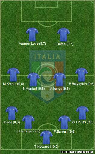 Italy Formation 2012