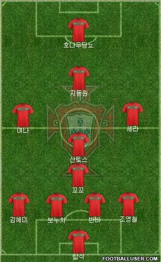 Portugal Formation 2012