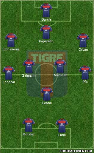 Tigre Formation 2012