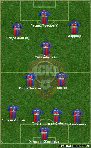 CSKA Moscow Formation 2012