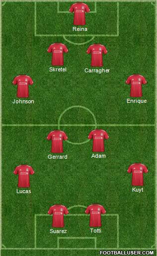 Liverpool Formation 2012