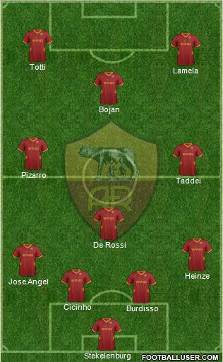 AS Roma Formation 2012