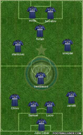 F.C. Internazionale Formation 2012