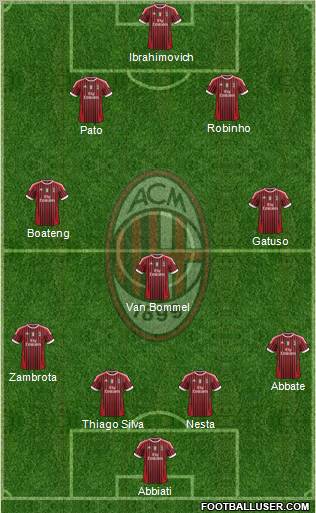 A.C. Milan Formation 2012