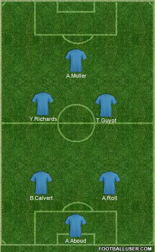 Football Manager Team Formation 2012