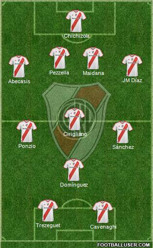 River Plate Formation 2012