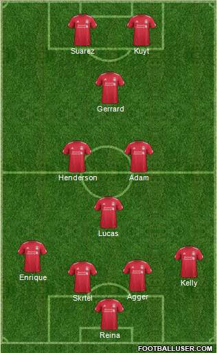 Liverpool Formation 2012