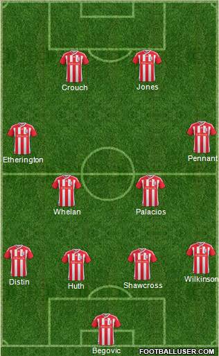 Stoke City Formation 2012