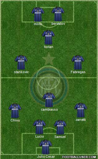 F.C. Internazionale Formation 2012