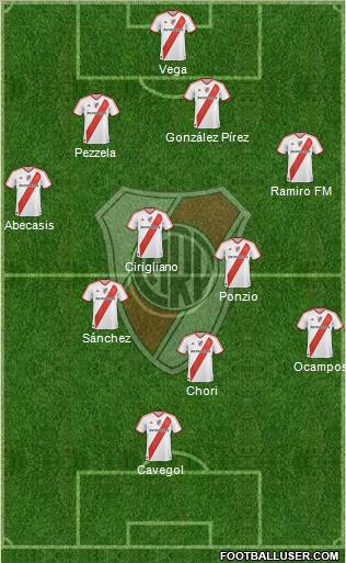 River Plate Formation 2012