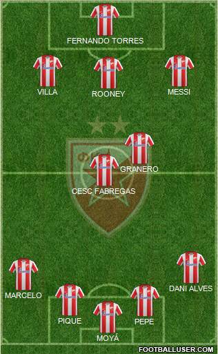 FC Red Star Belgrade Formation 2012