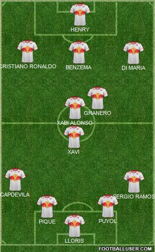 New York Red Bulls Formation 2012