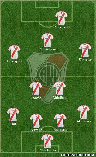 River Plate Formation 2012