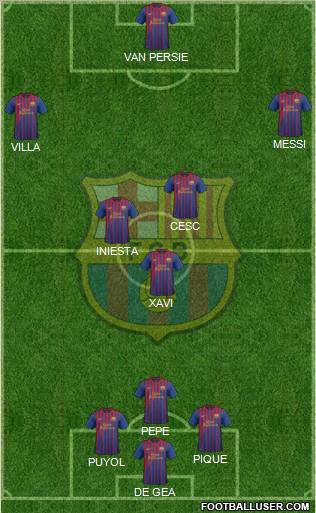 F.C. Barcelona Formation 2012