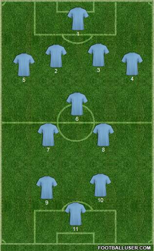 Champions League Team Formation 2012