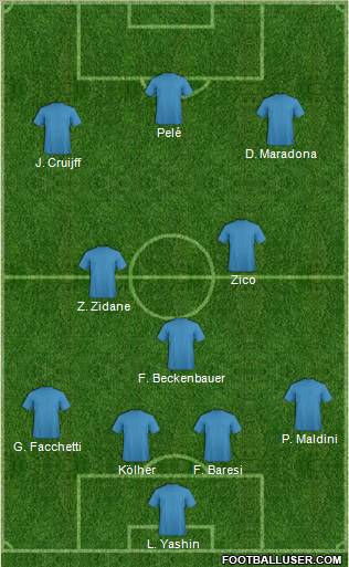 Dream Team Formation 2012