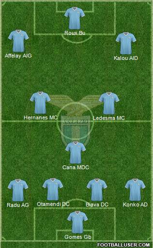 S.S. Lazio Formation 2012