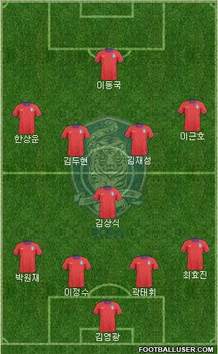 South Korea Formation 2012