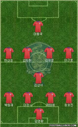 South Korea Formation 2012