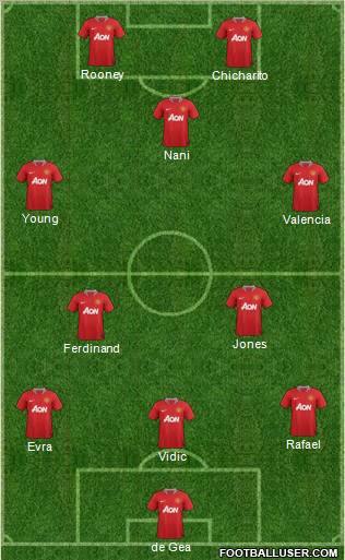 Manchester United Formation 2012