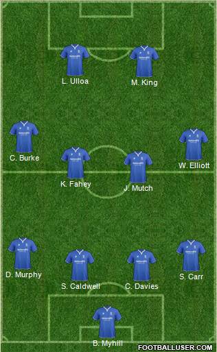 Birmingham City Formation 2012