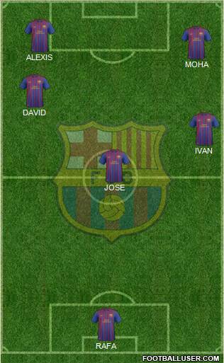 F.C. Barcelona B Formation 2012