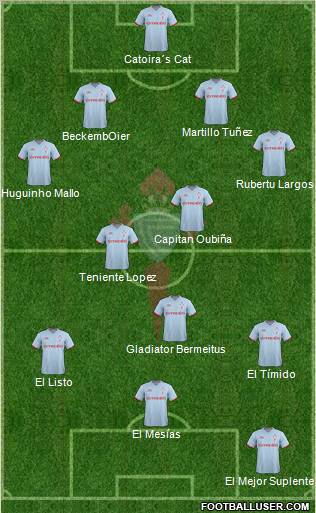 R.C. Celta S.A.D. Formation 2012