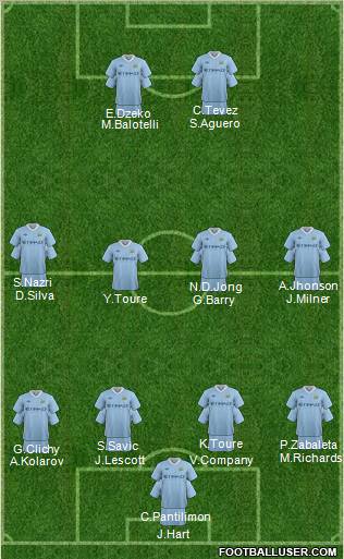 Manchester City Formation 2012