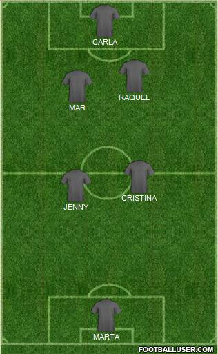 Dream Team Formation 2012