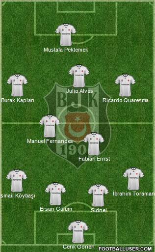 Besiktas JK Formation 2012