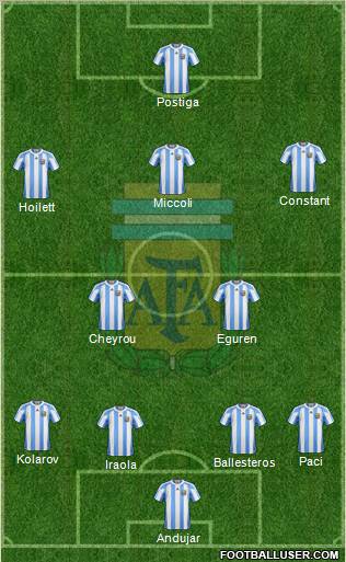 Argentina Formation 2012