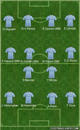 Manchester City Formation 2012