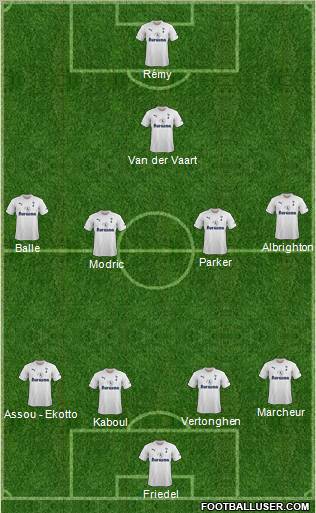 Tottenham Hotspur Formation 2012