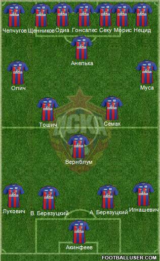 CSKA Moscow Formation 2012