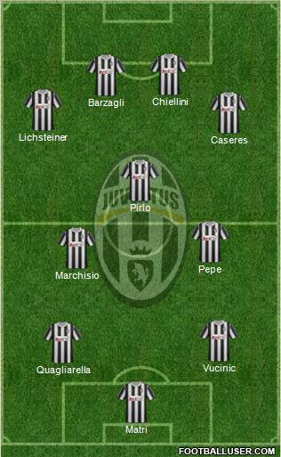 Juventus Formation 2012