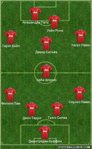 Manchester United Formation 2012