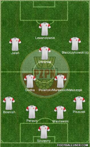 Poland Formation 2012